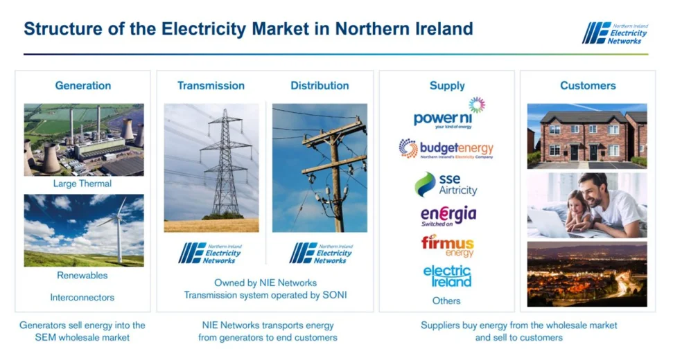 NIE Networks image 5